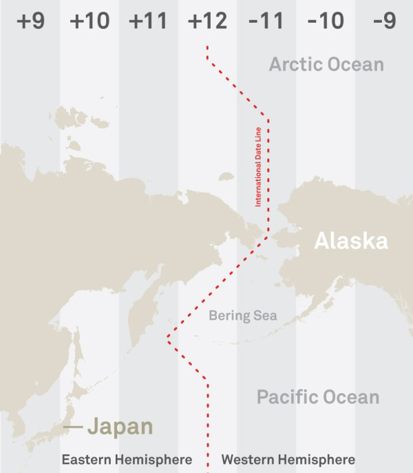 International Date Line