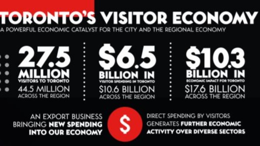 tourism companies in toronto